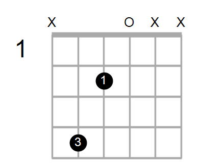 A7/C# Chord